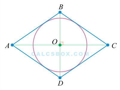 Ромб с окружностью с центром в точке пересечения диагоналей