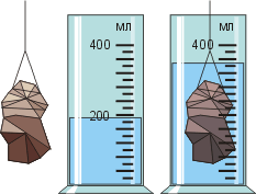 Измерение объёма тела неправильной формы (камня) c помощm. мензурки – пример непрямого, то есть косвенного измерения.