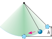 При колебаниях нитяного маятника происходят превращения кинетической энергии груза в потенциальную и обратно. Потенциальная энергия груза наиболее велика в крайних точках дуги, а кинетическая – в средней.