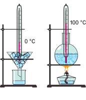В шкале Цельсия за 0 градусов принята температура, при которой сосуществуют вода и лёд. За 100 градусов принята температура, при которой кипит вода при нормальном атмосферном давлении.
