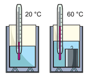 Для пользования калориметром обязательно нужен термометр и жидкость известной массы. Только в этом случае можно будет подсчитать количество теплоты.