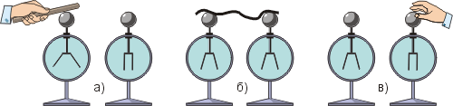 Часть заряда левого электроскопа можно передать правому электроскопу, используя металлическую проволоку. Касание правого электроскопа рукой необходимо, чтобы его заряд перешёл внутрь нашего тела, и электроскоп остался незаряженным.
