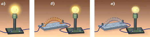 Сначала лампа светит ярко. При включении последовательно с ней железной спирали, лампа светит немного тускнее. При замене железной спирали на нихромовую лампа светит ещё более тускло.