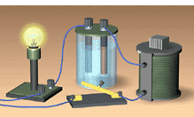 Лампочка, сосуд с раствором медного купороса, электромагнит и выключатель соединены проводами, идущими к источнику тока. Все эти электроприборы образуют электрическую цепь.