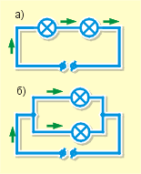 Вверху изображено последовательное соединение лампочек, а внизу – параллельное соединение.