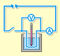 Экспериментальная установка для проверки закона Джоуля-Ленца. Нагреваемая электрическим током спираль погружена в калориметр, где находится жидкость с известной удельной теплоёмкостью и массой.