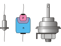Полупроводниковые диоды различной мощности (слева и справа) и схема их устройства (в центре). В монокристалл n-типа из кремния или германия вплавляют каплю индия. В результате диффузии индия образу-ется p-n–переход.