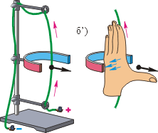 Рис. 10.15. Иллюстрация применения правила левой руки для определения направления силы, действующей на проводник с током в магнитном поле.