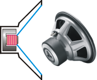 Рис. 10.22. Динамический громкоговоритель (динамик). Слева – устройство, справа – внешний вид с тыльной стороны.