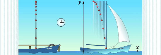 Рис. 12.6. При наблюдении с палубы плывущей яхты траектория падающего шара является прямой линией. При наблюдении с пристании траектория этого же шара представляет собой ветвь параболы.