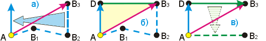 Иллюстрация вычитания двух векторов по правилу треугольника.