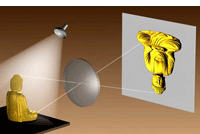 Рис. 14.23. Ярко освещённый предмет (металлическая статуэтка) отражает свет. Он проходит через собирающую линзу и образует на экране действительное изображение.