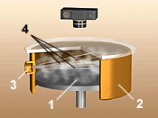 Камера Вильсона в разрезе (слева), треки частиц без магнитного поля внутри камеры (в центре), возможные треки частиц с магнитным полем внутри камеры (справа).