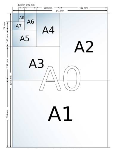 Размеры форматов листов А5, А4, А3, А2, А1, А0 в миллиметрах 